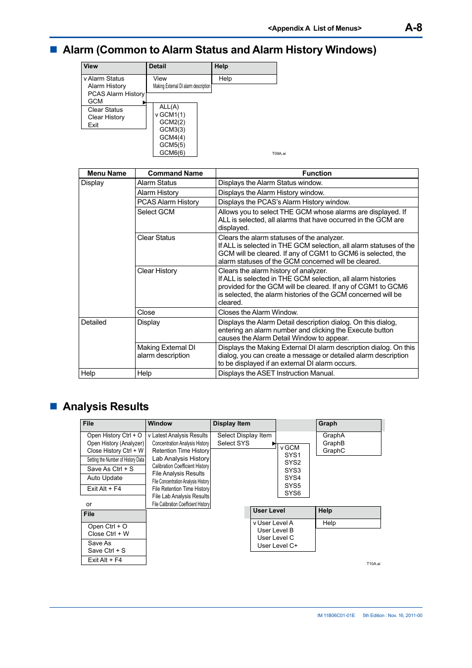 Nanalysis results | Yokogawa GC8000 Process Gas Chromatograph User Manual | Page 189 / 197
