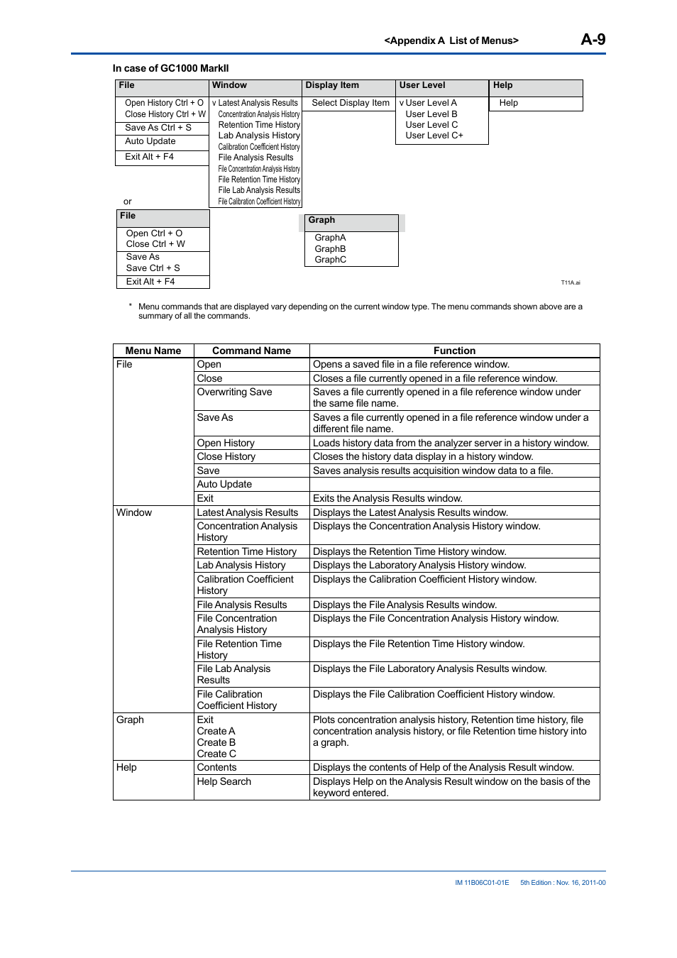 Yokogawa GC8000 Process Gas Chromatograph User Manual | Page 190 / 197