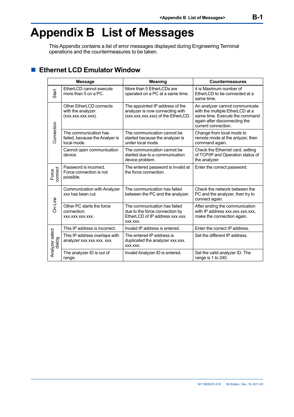 Appendix b list of messages, Nethernet lcd emulator window | Yokogawa GC8000 Process Gas Chromatograph User Manual | Page 192 / 197