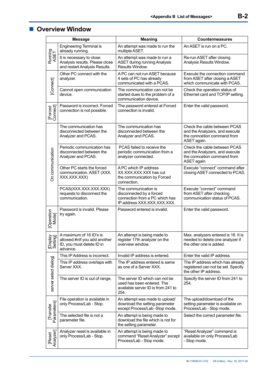 Noverview window | Yokogawa GC8000 Process Gas Chromatograph User Manual | Page 193 / 197