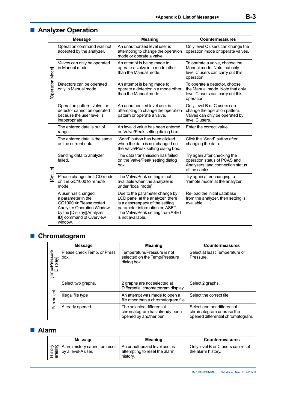 Nanalyzer operation, Nchromatogram, Nalarm | Yokogawa GC8000 Process Gas Chromatograph User Manual | Page 194 / 197