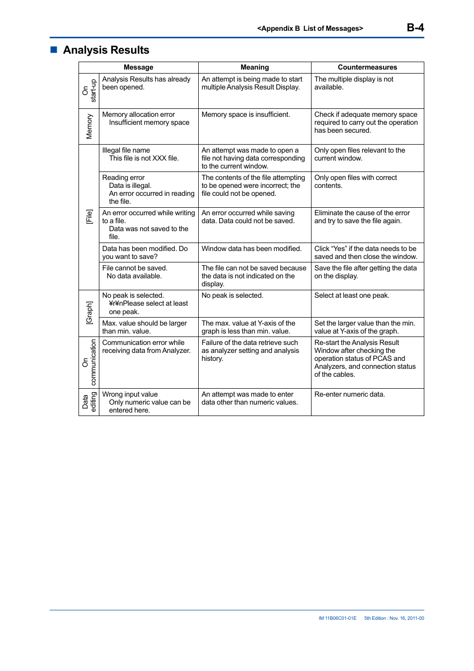 Nanalysis results | Yokogawa GC8000 Process Gas Chromatograph User Manual | Page 195 / 197