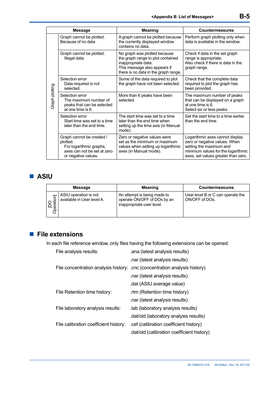 Nasiu, Nfile extensions | Yokogawa GC8000 Process Gas Chromatograph User Manual | Page 196 / 197