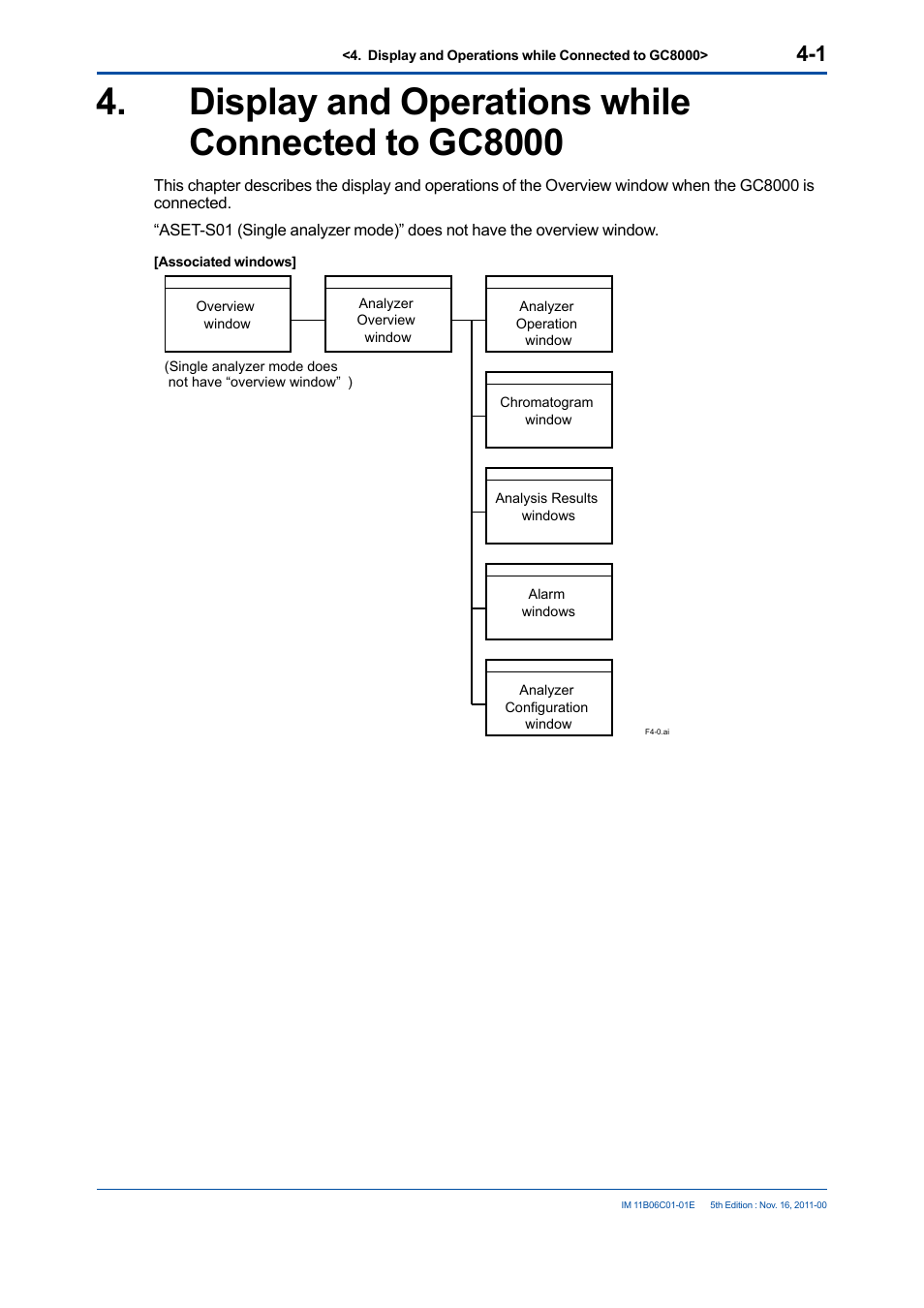 Display and operations while connected to gc8000 | Yokogawa GC8000 Process Gas Chromatograph User Manual | Page 48 / 197