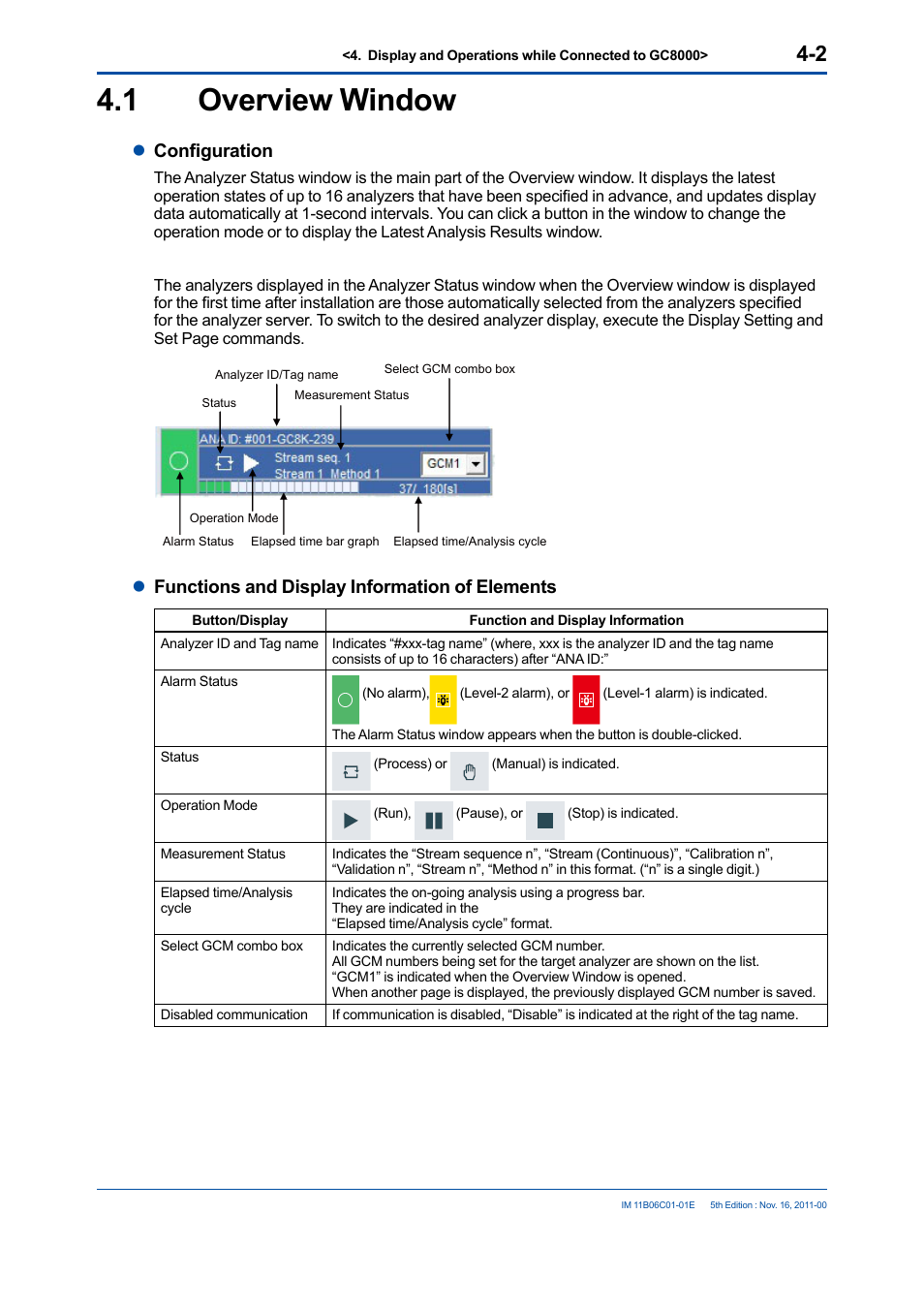 1 overview window, Overview window -2, Lconfiguration | Lfunctions and display information of elements | Yokogawa GC8000 Process Gas Chromatograph User Manual | Page 49 / 197