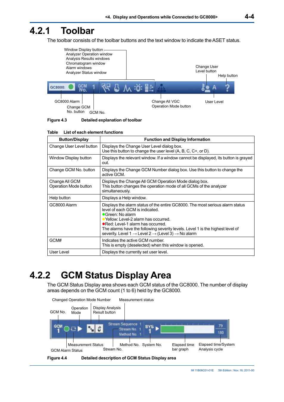 1 toolbar, 2 gcm status display area, Toolbar -4 | Gcm status display area -4 | Yokogawa GC8000 Process Gas Chromatograph User Manual | Page 51 / 197