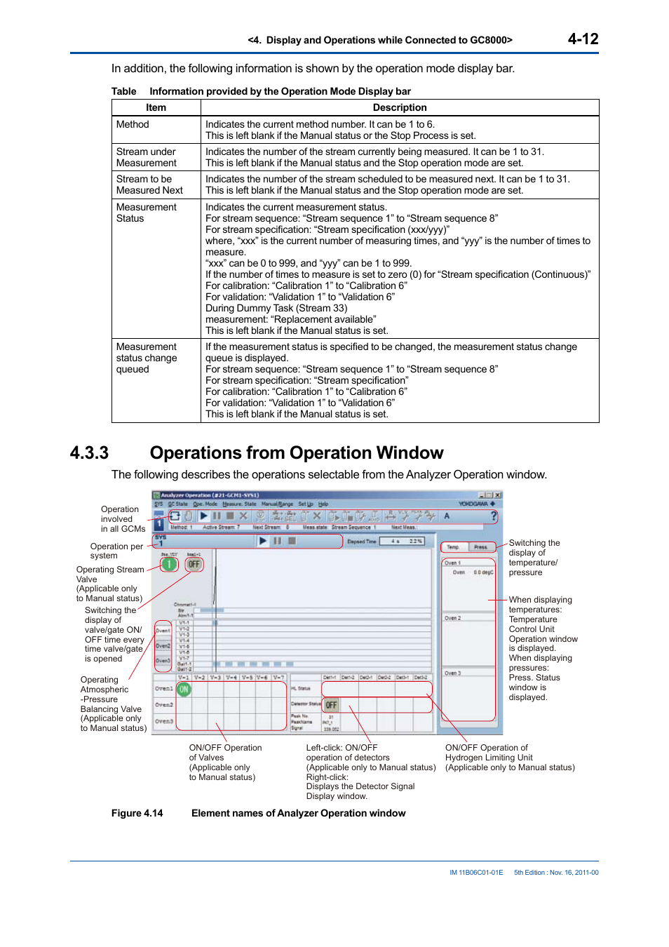 3 operations from operation window, Operations from operation window -12 | Yokogawa GC8000 Process Gas Chromatograph User Manual | Page 59 / 197