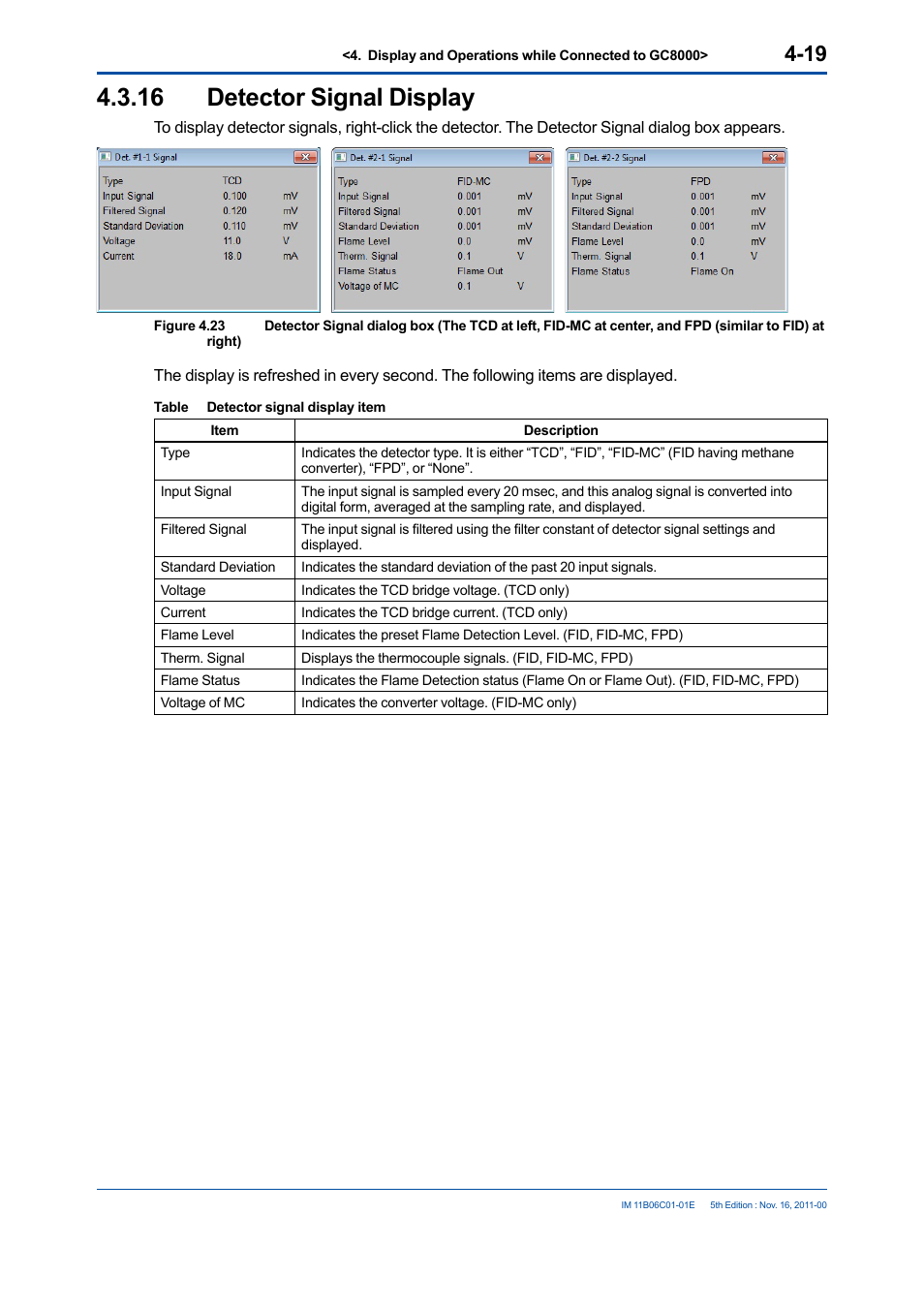 16 detector signal display, Detector signal display -19 | Yokogawa GC8000 Process Gas Chromatograph User Manual | Page 66 / 197