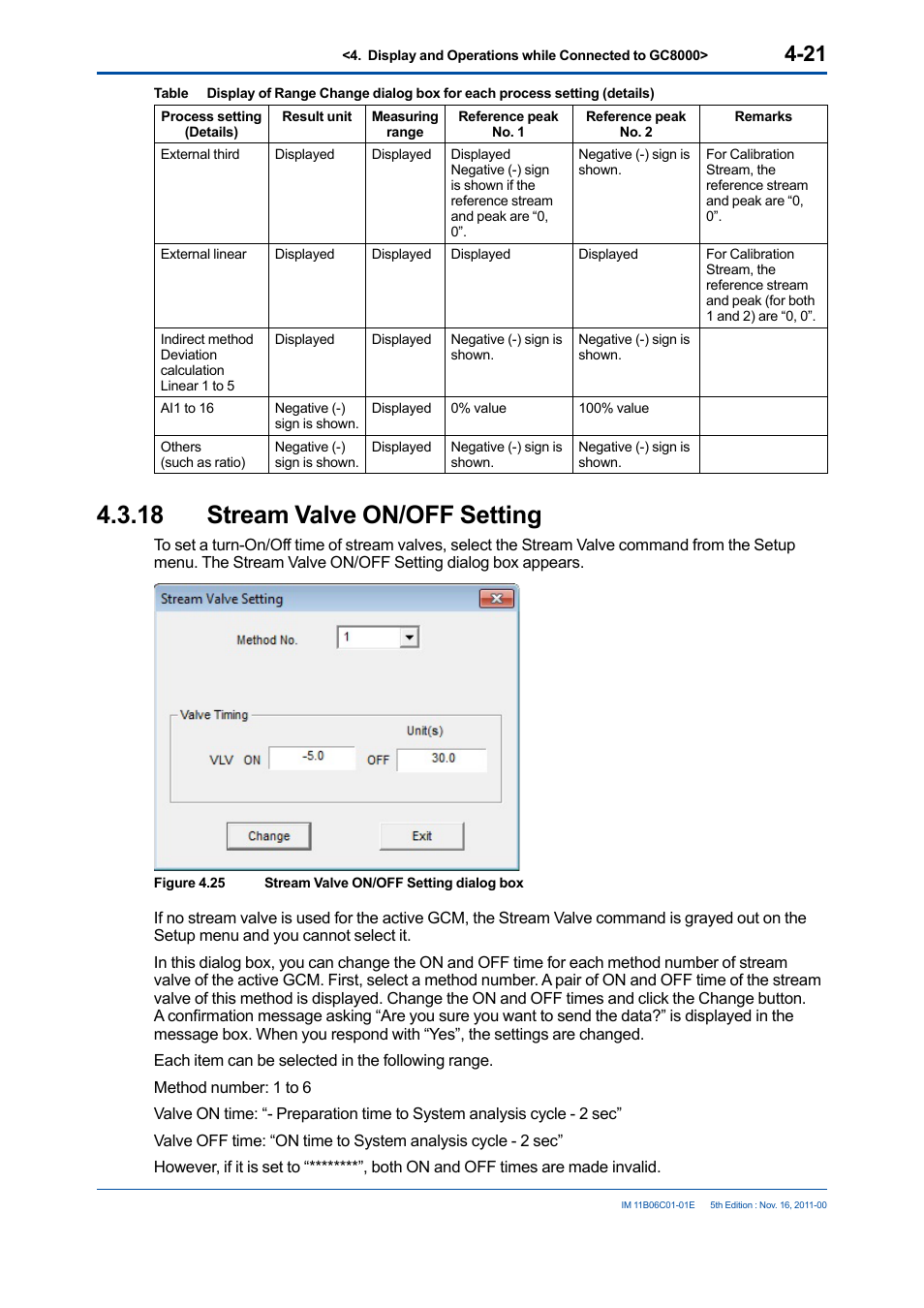 18 stream valve on/off setting, Stream valve on/off setting -21 | Yokogawa GC8000 Process Gas Chromatograph User Manual | Page 68 / 197