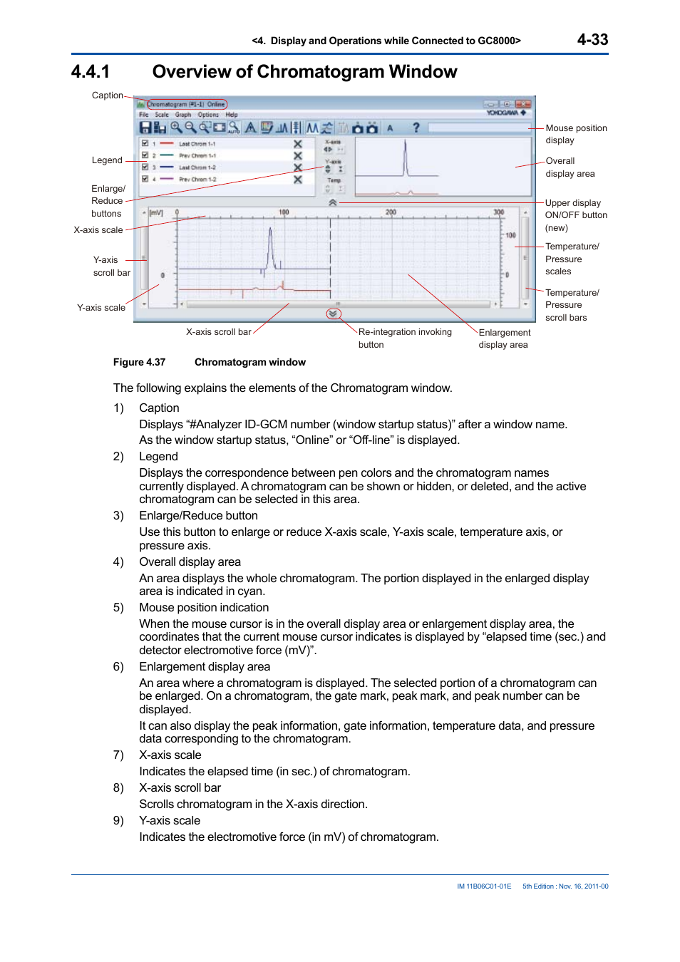 1 overview of chromatogram window, Overview of chromatogram window -33 | Yokogawa GC8000 Process Gas Chromatograph User Manual | Page 80 / 197