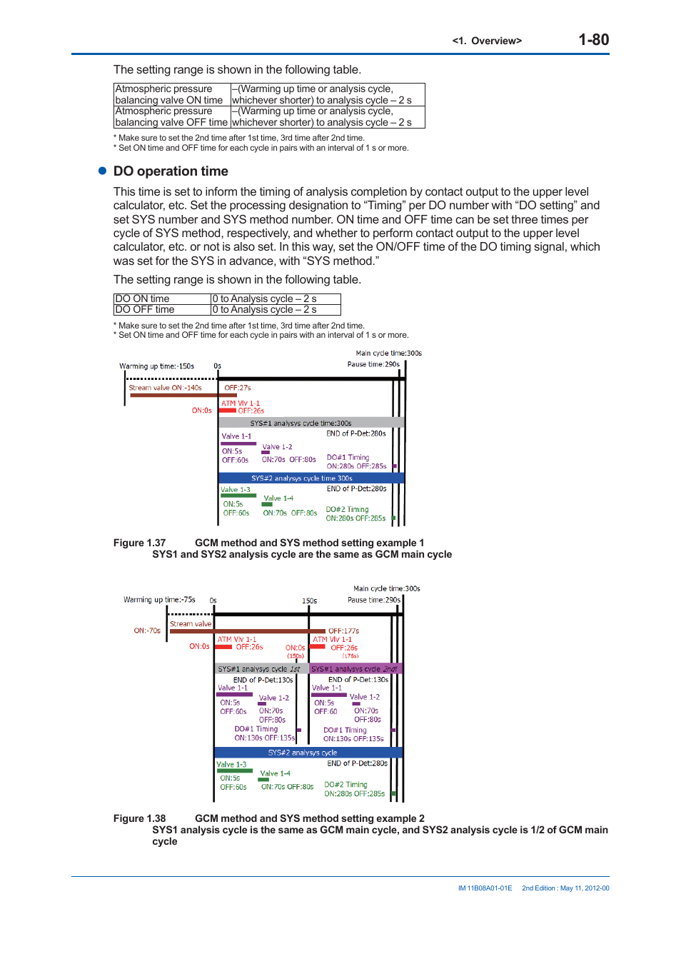 Do operation time | Yokogawa GC8000 Process Gas Chromatograph User Manual | Page 107 / 537