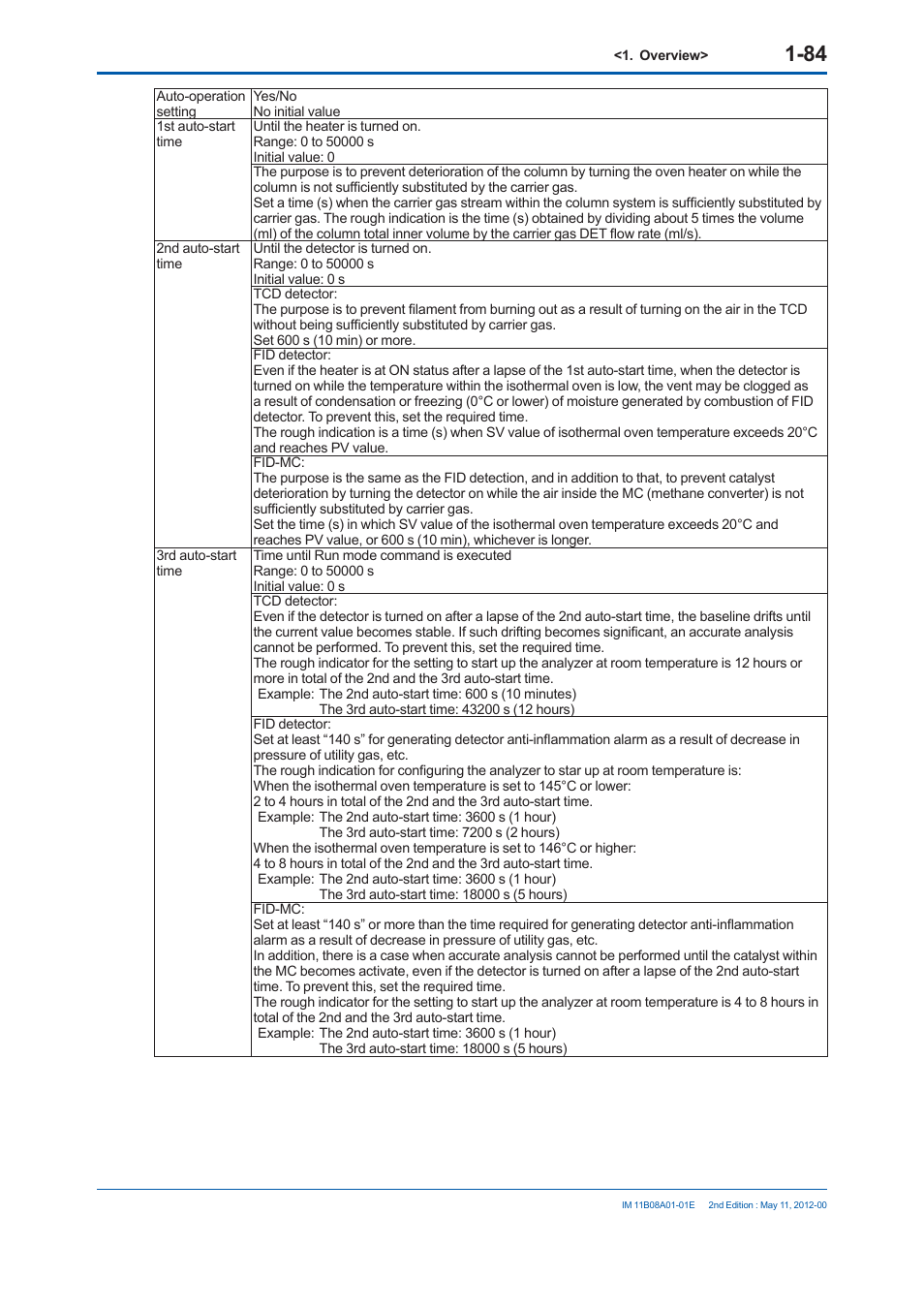 Yokogawa GC8000 Process Gas Chromatograph User Manual | Page 111 / 537