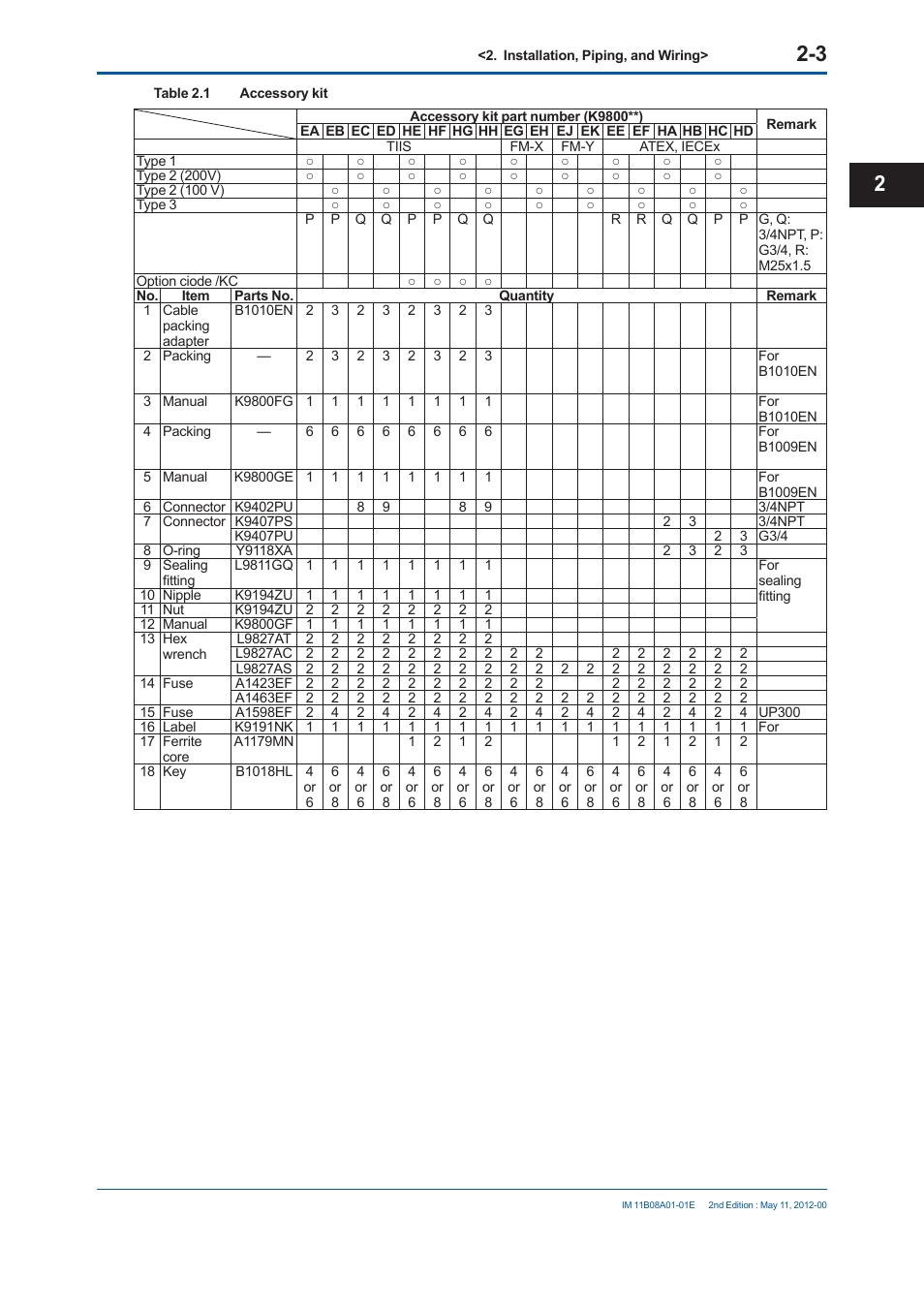 Yokogawa GC8000 Process Gas Chromatograph User Manual | Page 120 / 537