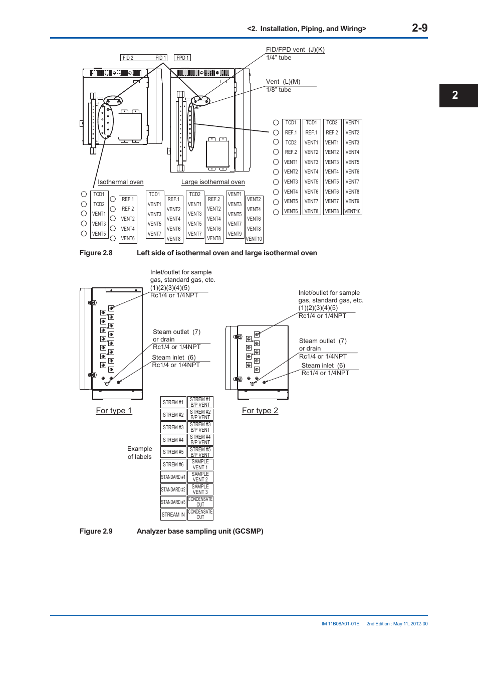 For type 1, For type 2 | Yokogawa GC8000 Process Gas Chromatograph User Manual | Page 126 / 537