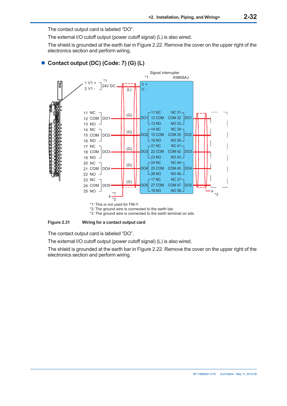 Contact output (dc) (code: 7) (g) (l) | Yokogawa GC8000 Process Gas Chromatograph User Manual | Page 149 / 537