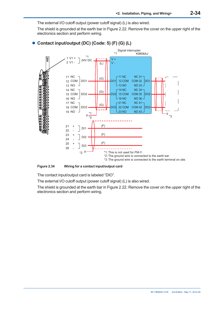 Contact input/output (dc) (code: 5) (f) (g) (l) | Yokogawa GC8000 Process Gas Chromatograph User Manual | Page 151 / 537
