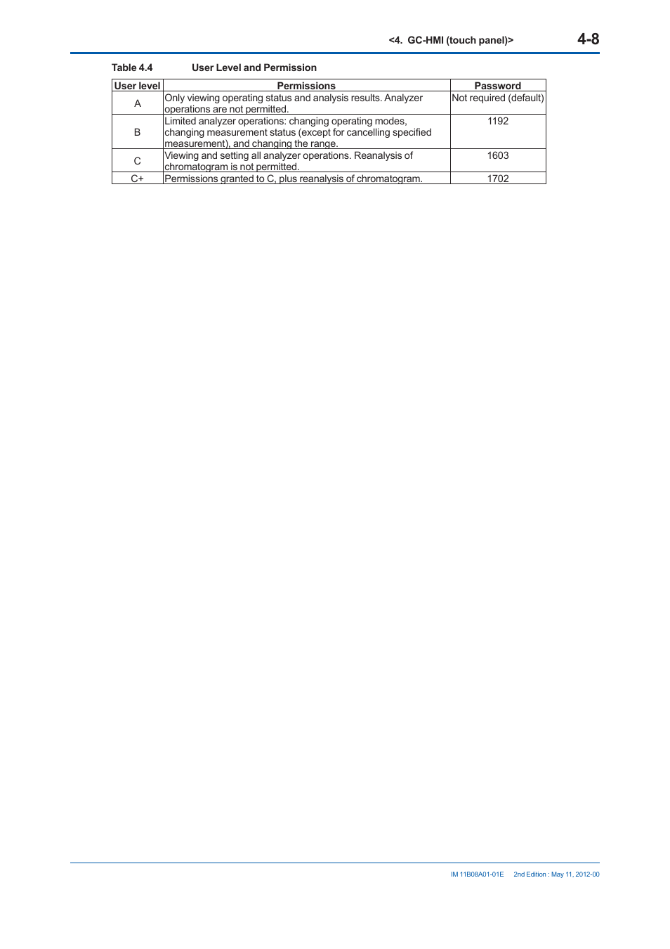 Yokogawa GC8000 Process Gas Chromatograph User Manual | Page 195 / 537