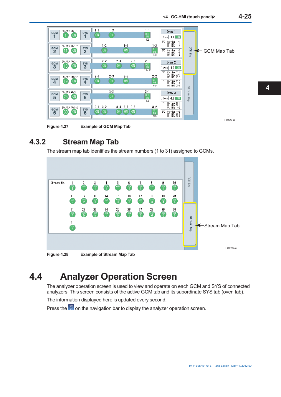 4 analyzer operation screen, 2 stream map tab | Yokogawa GC8000 Process Gas Chromatograph User Manual | Page 212 / 537