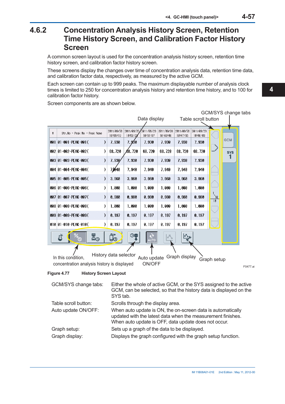 Yokogawa GC8000 Process Gas Chromatograph User Manual | Page 244 / 537