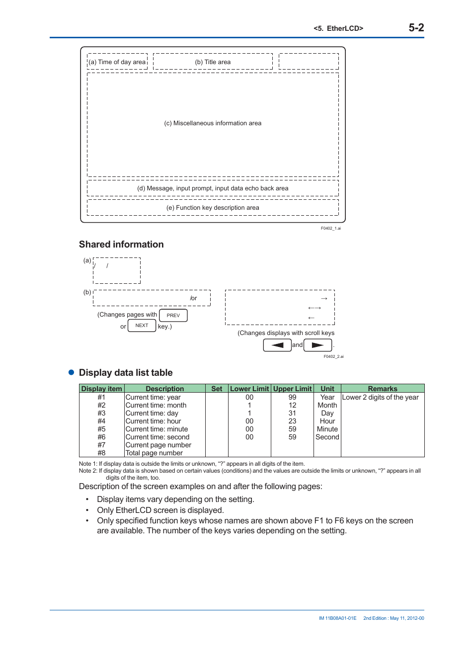 Shared information, Display data list table | Yokogawa GC8000 Process Gas Chromatograph User Manual | Page 253 / 537
