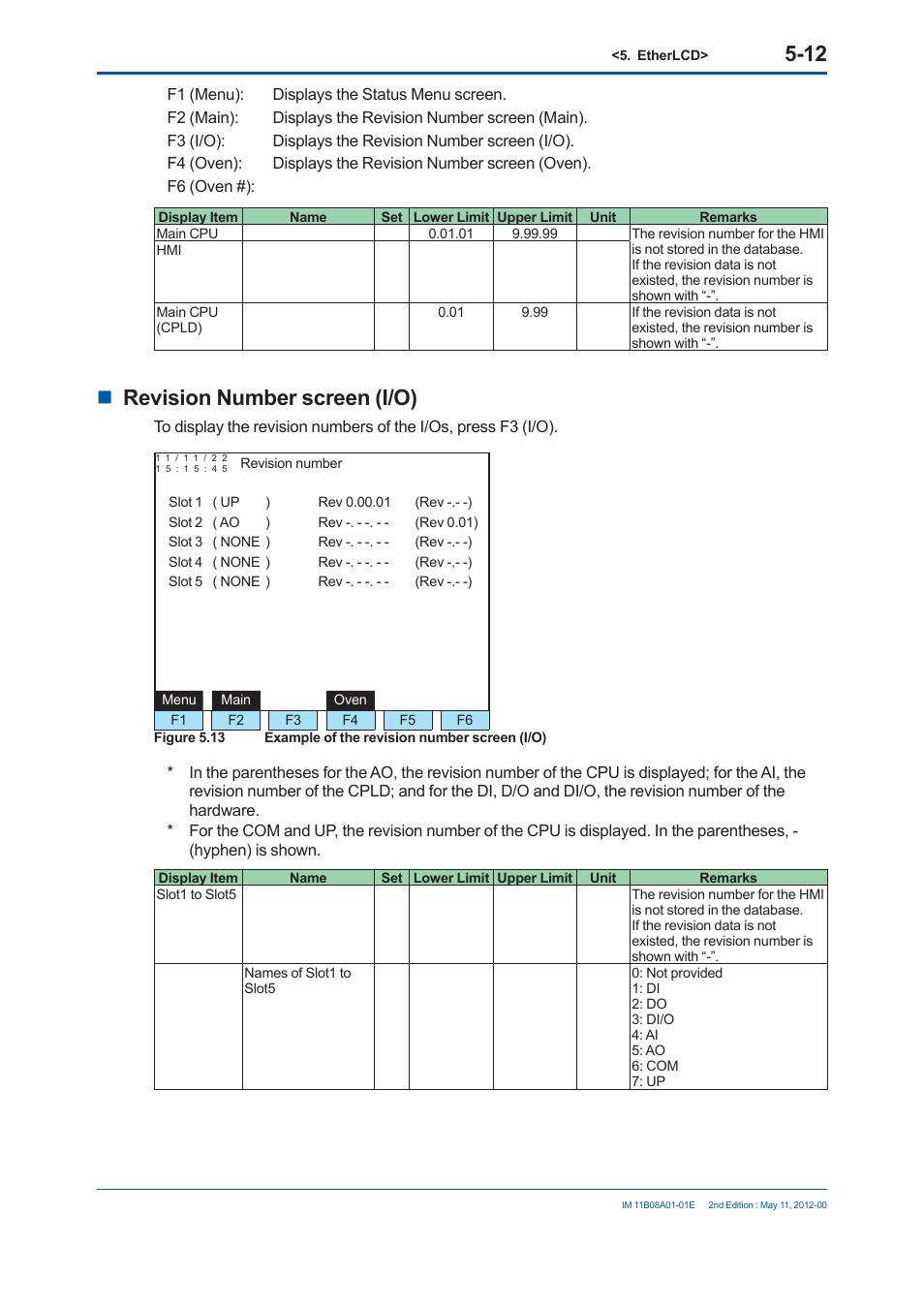 Revision number screen (i/o) | Yokogawa GC8000 Process Gas Chromatograph User Manual | Page 263 / 537