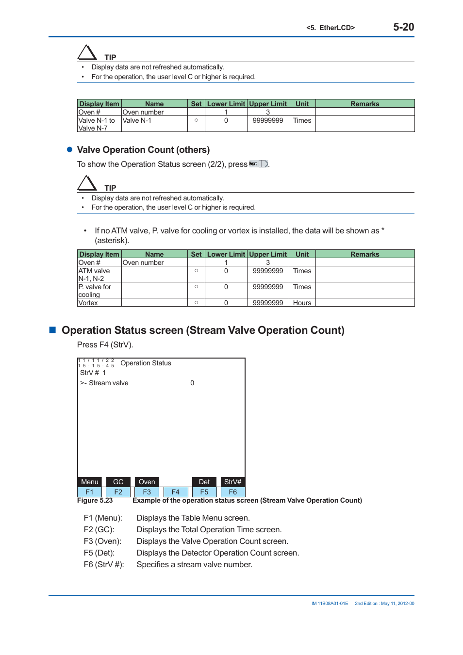 Valve operation count (others) | Yokogawa GC8000 Process Gas Chromatograph User Manual | Page 271 / 537