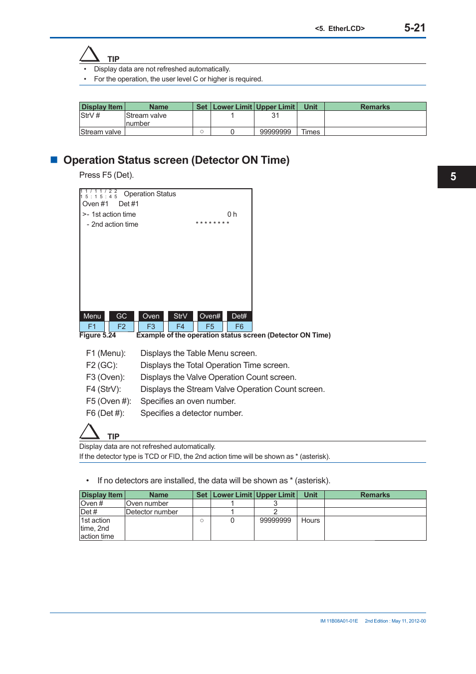 Operation status screen (detector on time) | Yokogawa GC8000 Process Gas Chromatograph User Manual | Page 272 / 537