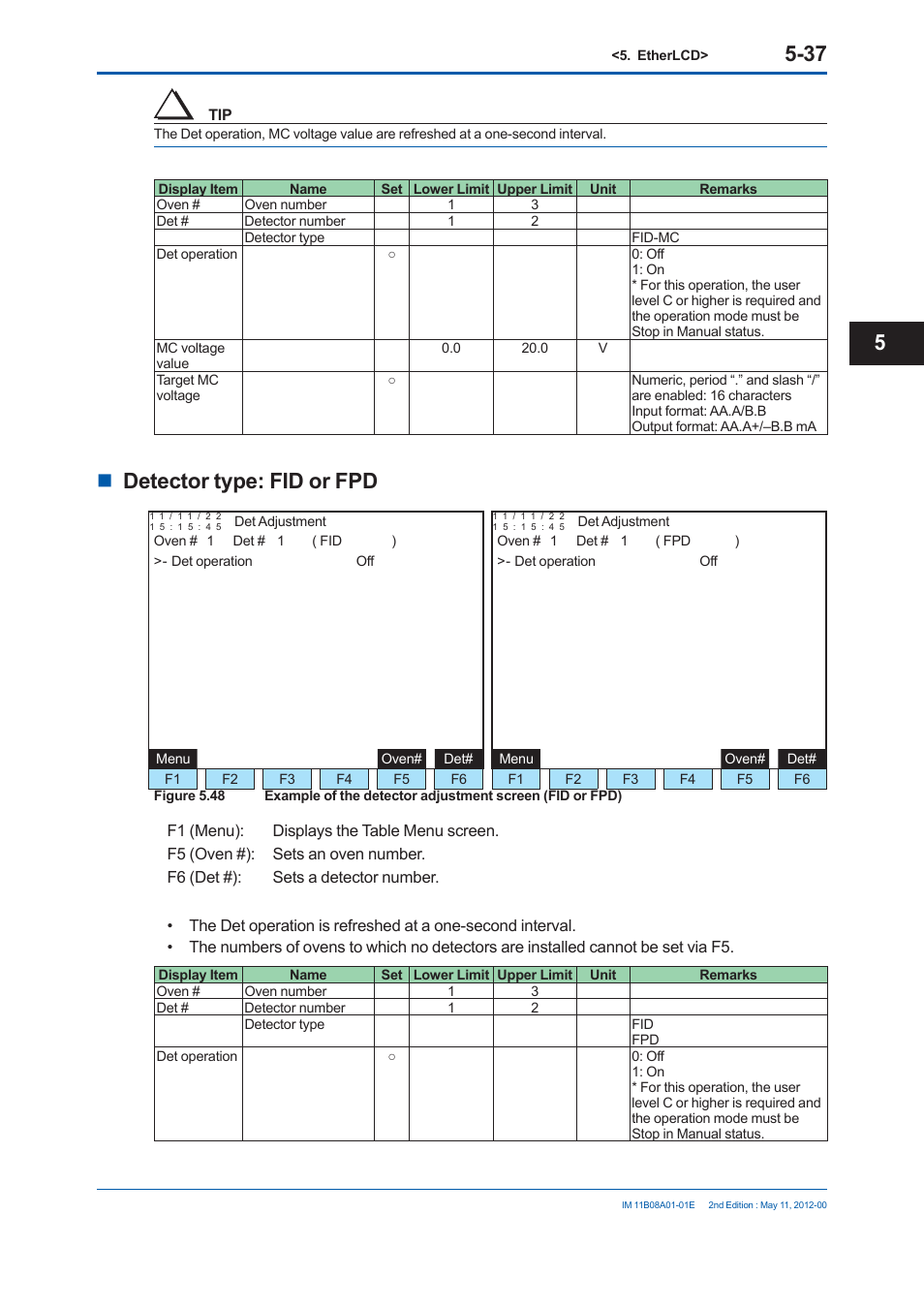 Detector type: fid or fpd | Yokogawa GC8000 Process Gas Chromatograph User Manual | Page 288 / 537