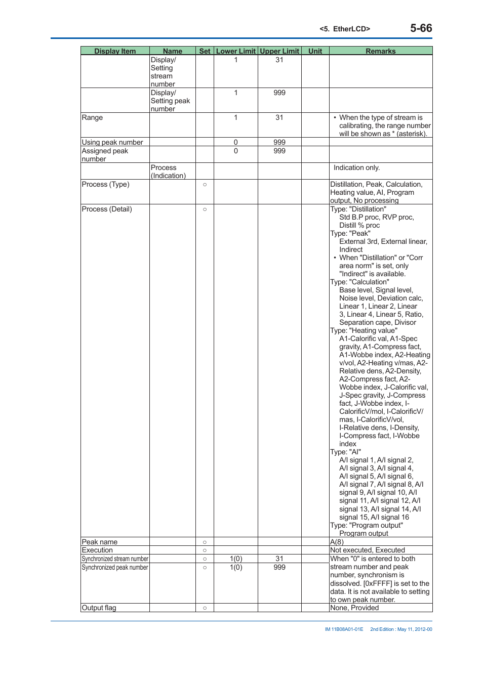 Yokogawa GC8000 Process Gas Chromatograph User Manual | Page 317 / 537