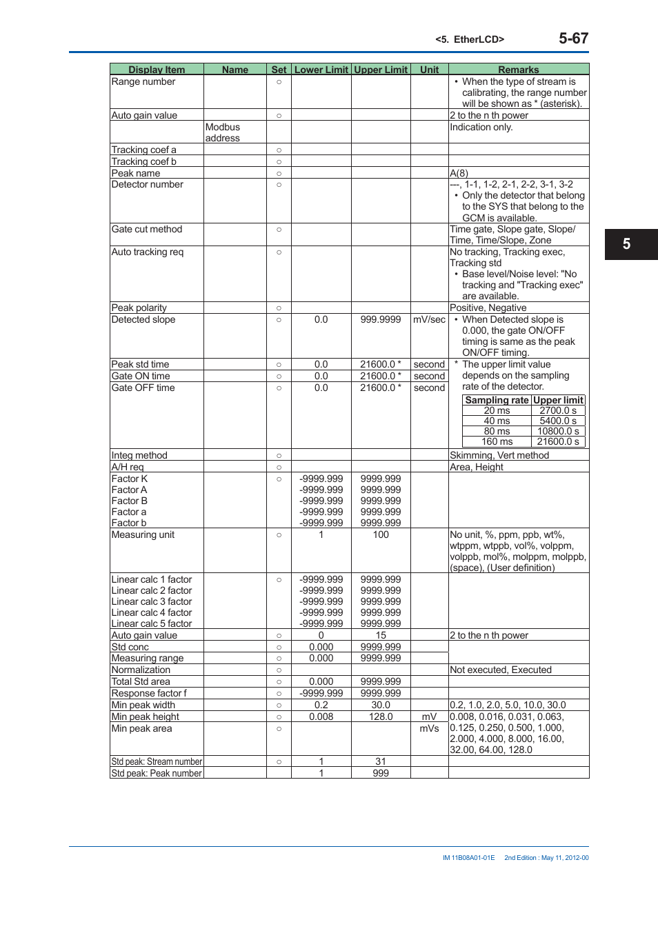 Yokogawa GC8000 Process Gas Chromatograph User Manual | Page 318 / 537