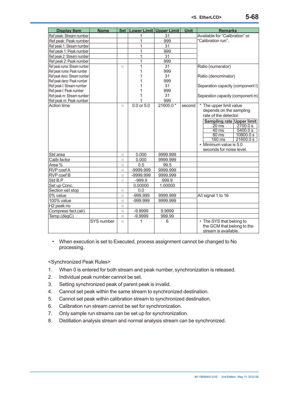 Yokogawa GC8000 Process Gas Chromatograph User Manual | Page 319 / 537