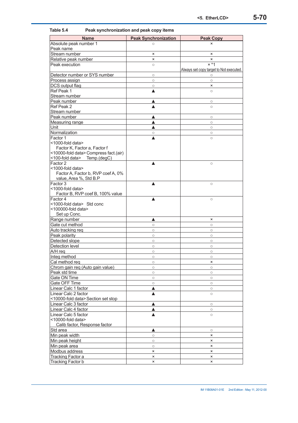 Yokogawa GC8000 Process Gas Chromatograph User Manual | Page 321 / 537