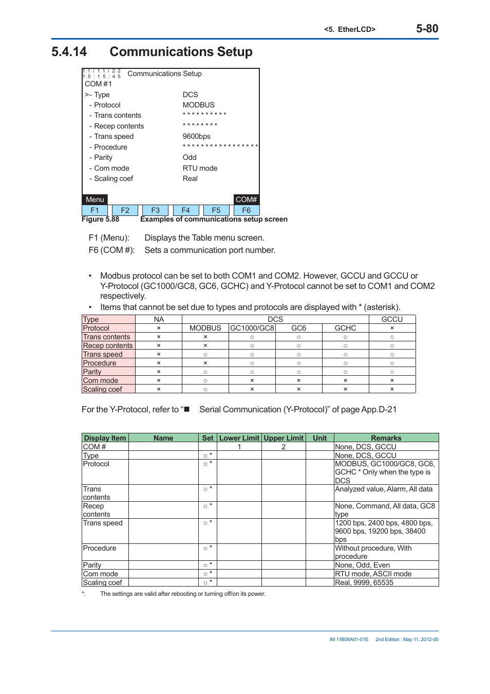 14 communications setup | Yokogawa GC8000 Process Gas Chromatograph User Manual | Page 331 / 537