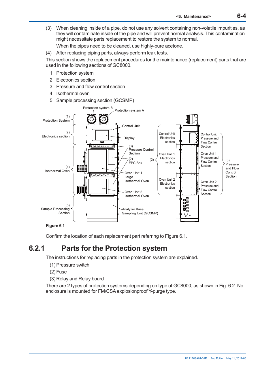 1 parts for the protection system | Yokogawa GC8000 Process Gas Chromatograph User Manual | Page 357 / 537