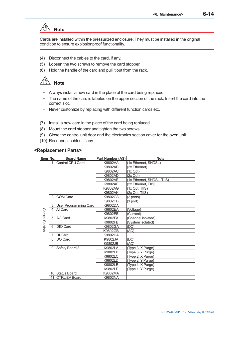 Replacement parts | Yokogawa GC8000 Process Gas Chromatograph User Manual | Page 367 / 537