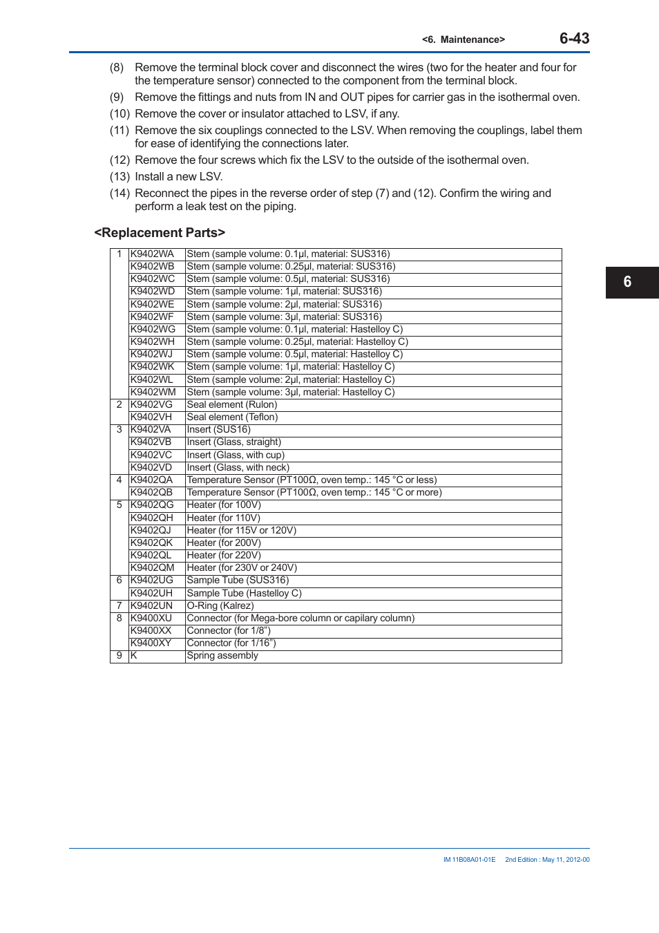 Replacement parts | Yokogawa GC8000 Process Gas Chromatograph User Manual | Page 396 / 537