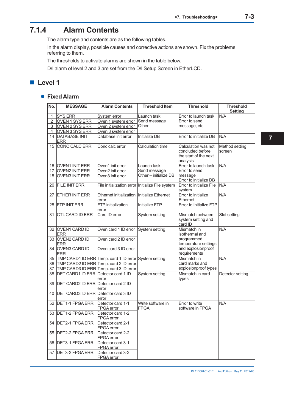 4 alarm contents, Level 1, Fixed alarm | Yokogawa GC8000 Process Gas Chromatograph User Manual | Page 416 / 537
