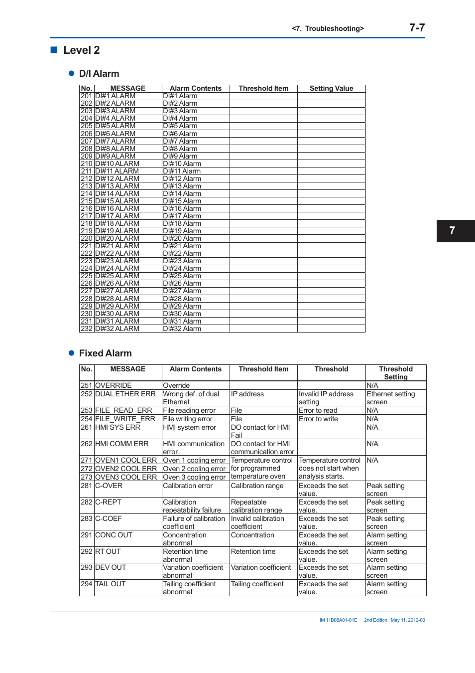 Level 2, D/i alarm, Fixed alarm | Yokogawa GC8000 Process Gas Chromatograph User Manual | Page 420 / 537