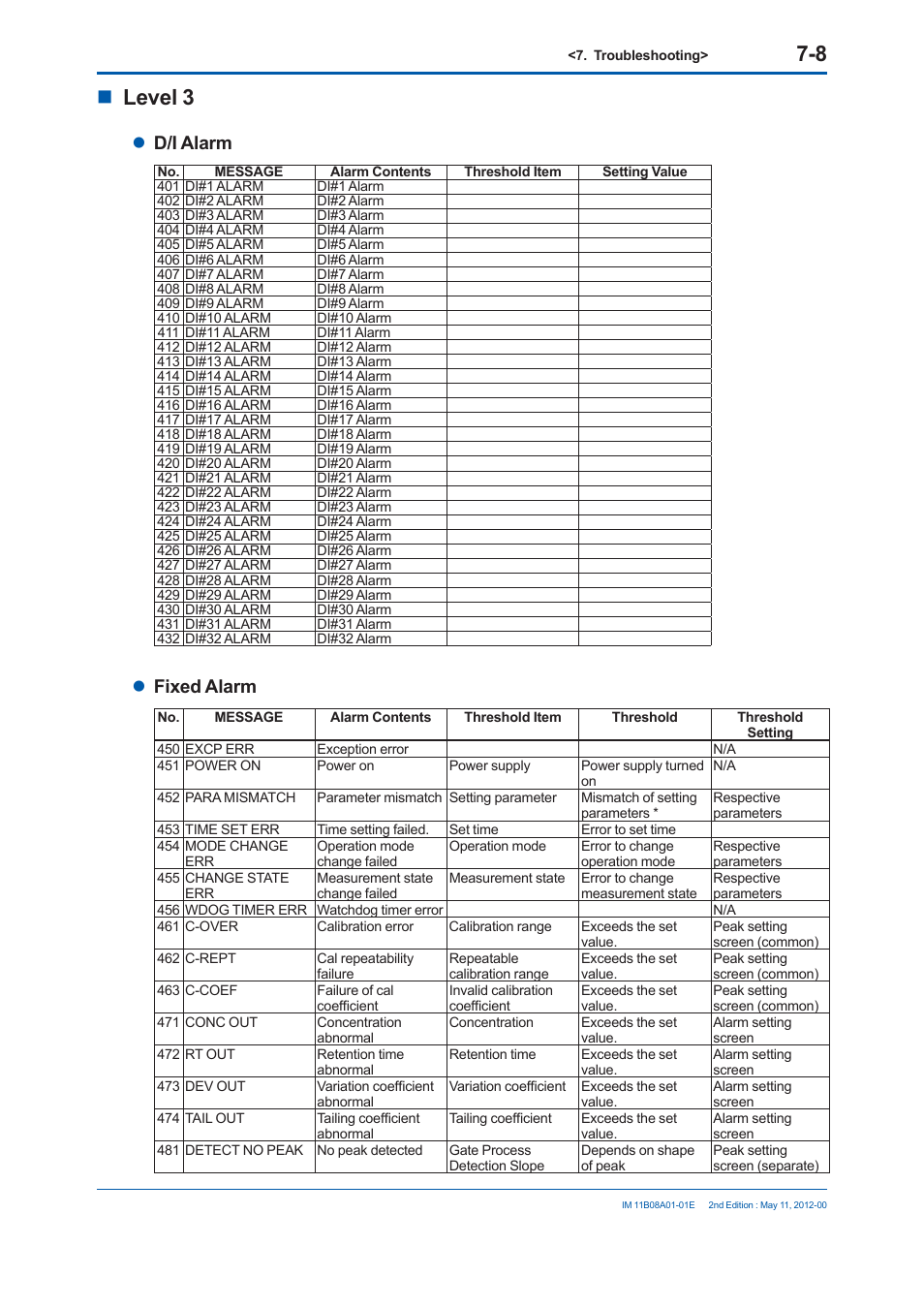 Level 3, D/i alarm, Fixed alarm | Yokogawa GC8000 Process Gas Chromatograph User Manual | Page 421 / 537