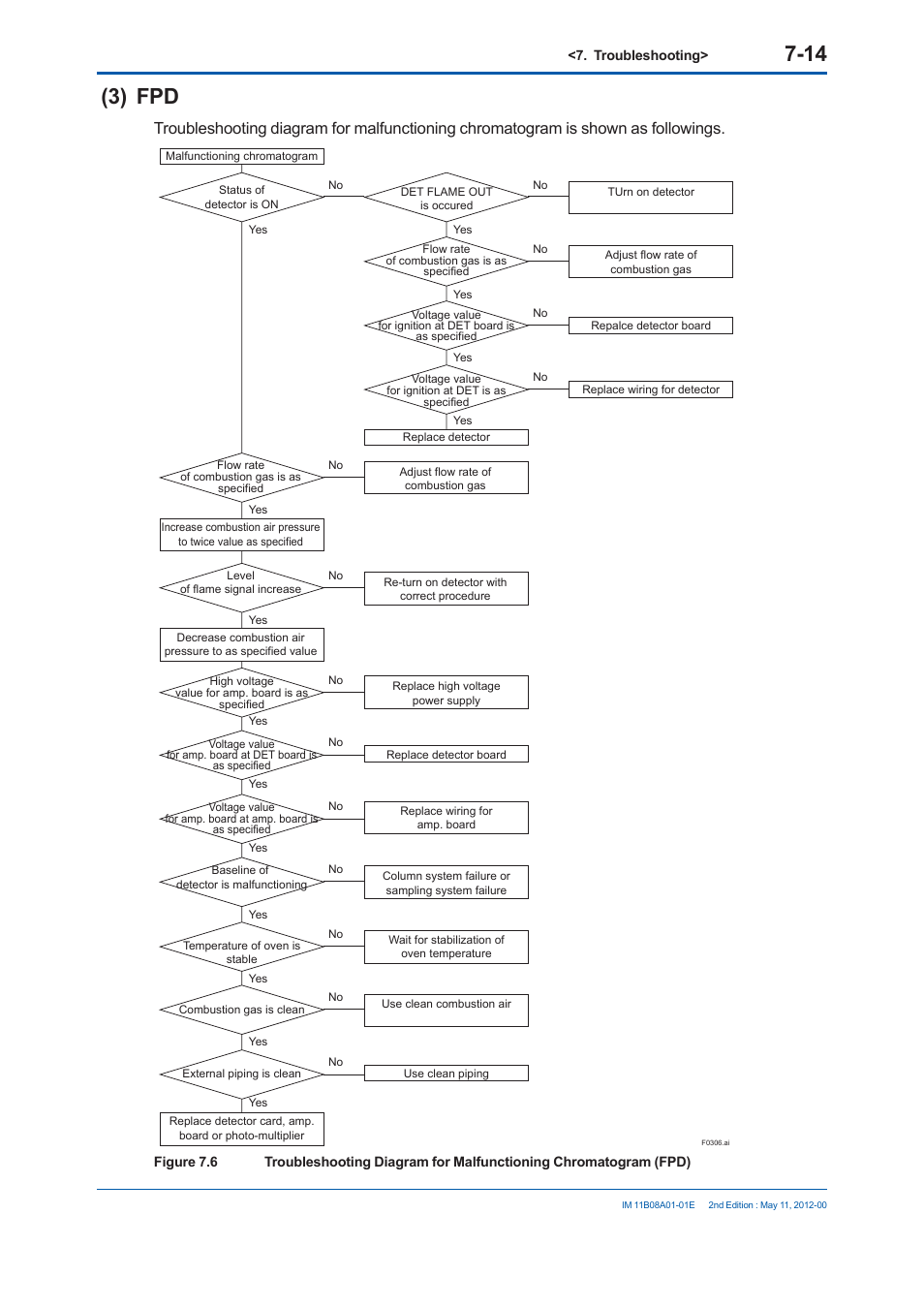 3) fpd | Yokogawa GC8000 Process Gas Chromatograph User Manual | Page 427 / 537
