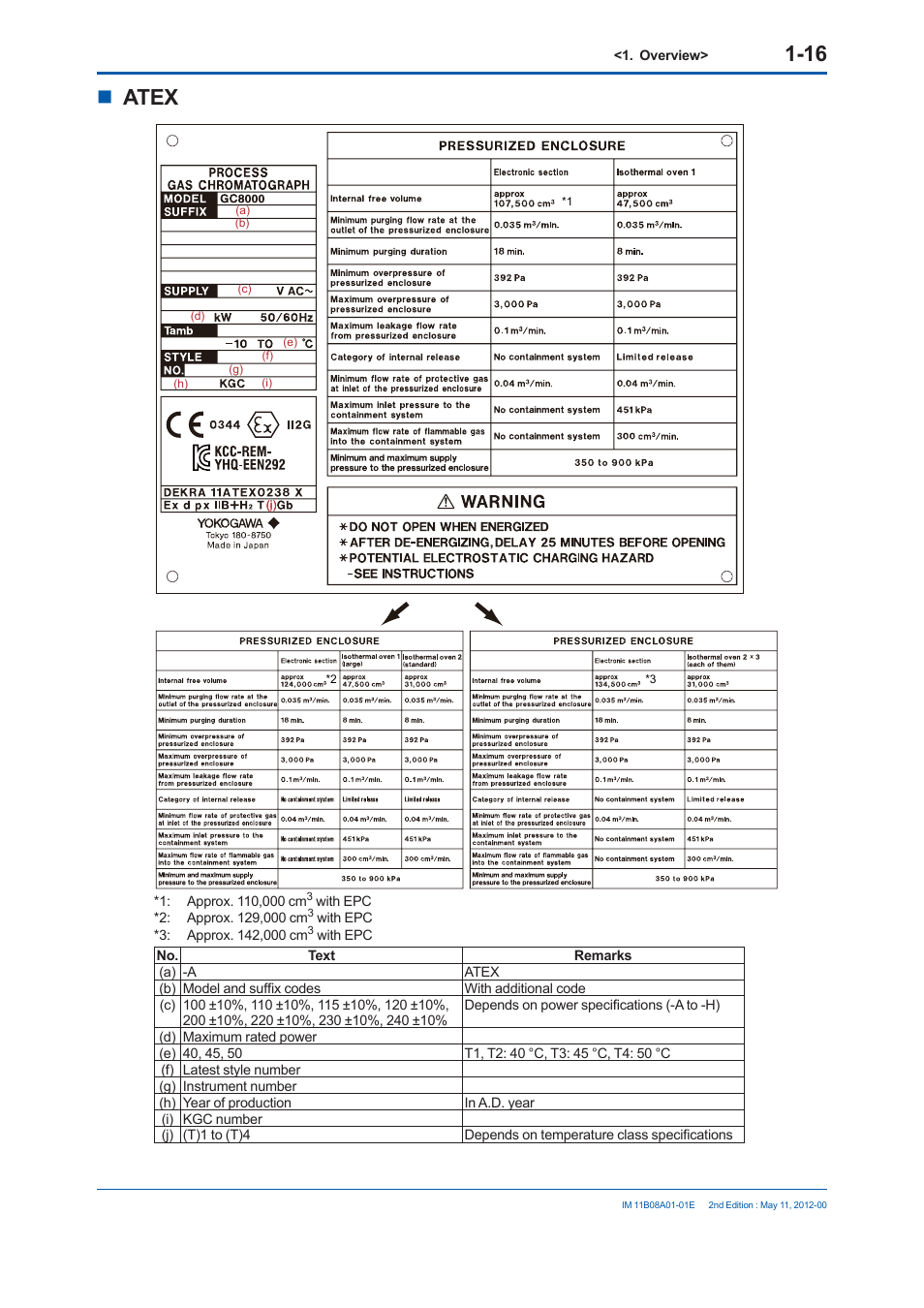 Atex | Yokogawa GC8000 Process Gas Chromatograph User Manual | Page 43 / 537