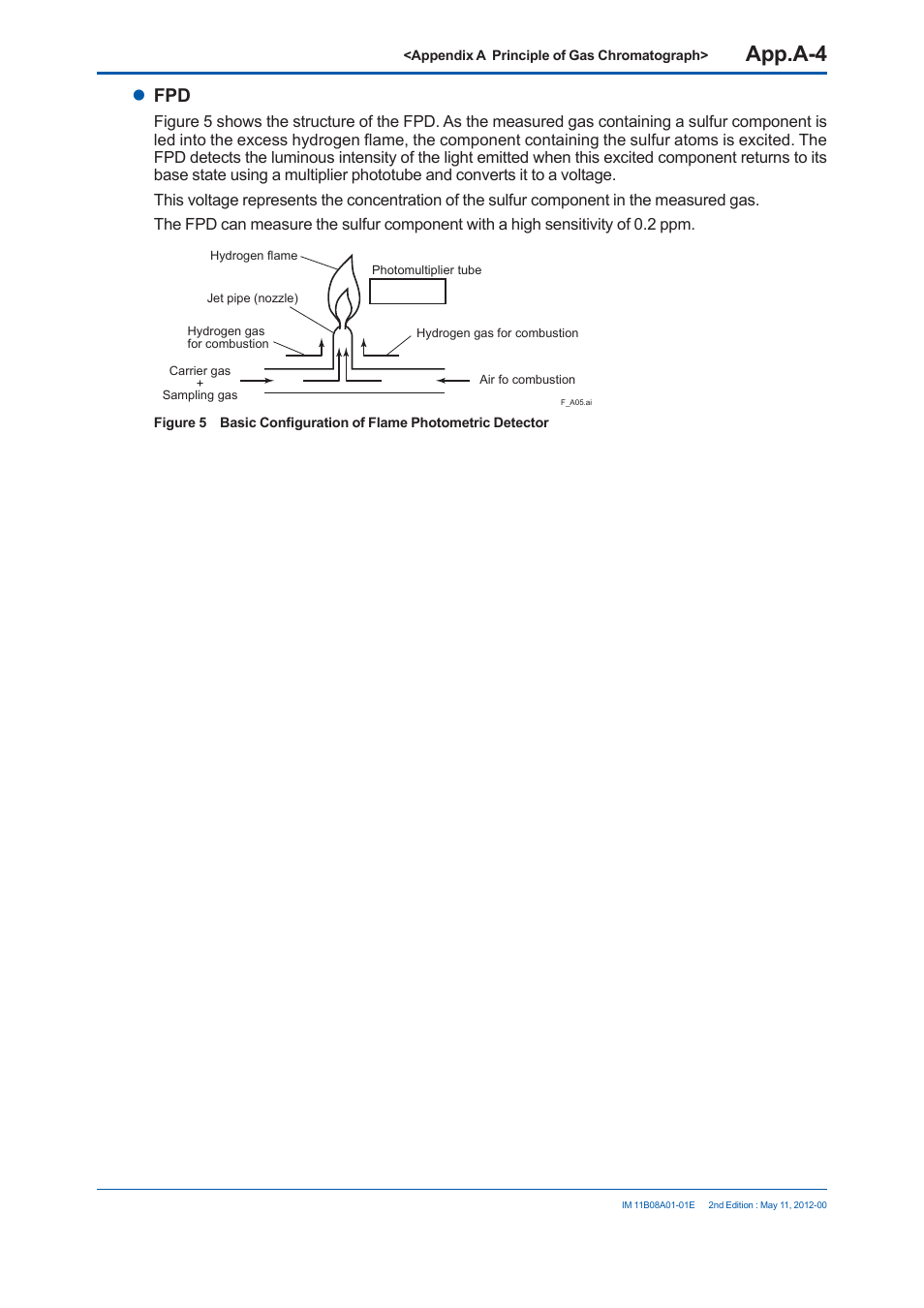 App.a-4 | Yokogawa GC8000 Process Gas Chromatograph User Manual | Page 433 / 537
