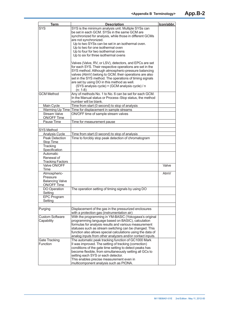 App.b-2 | Yokogawa GC8000 Process Gas Chromatograph User Manual | Page 435 / 537