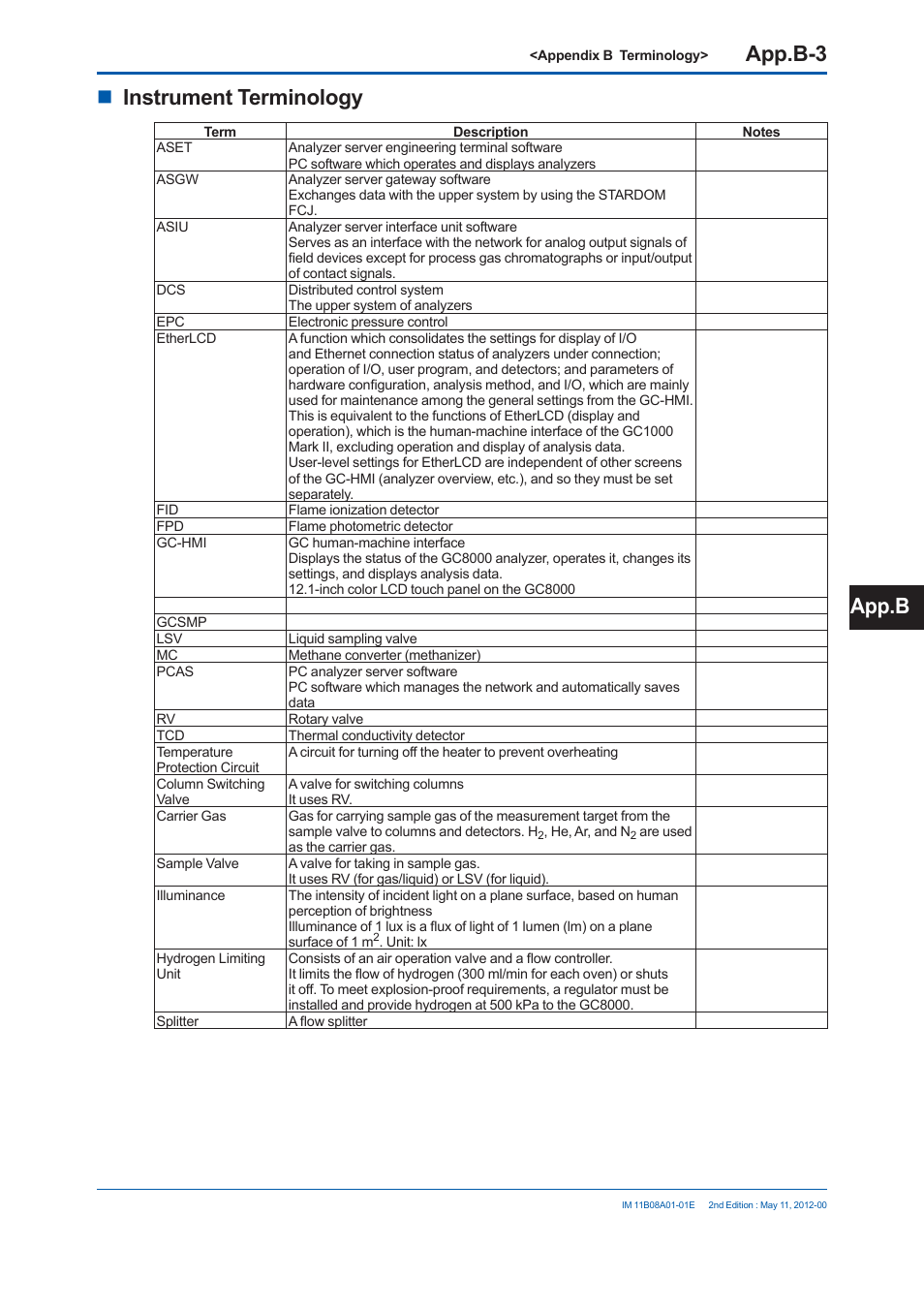 App.b-3, Instrument terminology, App.b | Yokogawa GC8000 Process Gas Chromatograph User Manual | Page 436 / 537