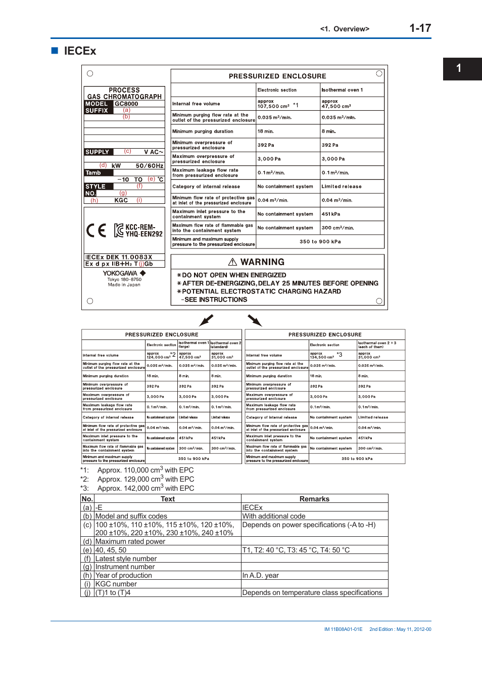 Iecex | Yokogawa GC8000 Process Gas Chromatograph User Manual | Page 44 / 537