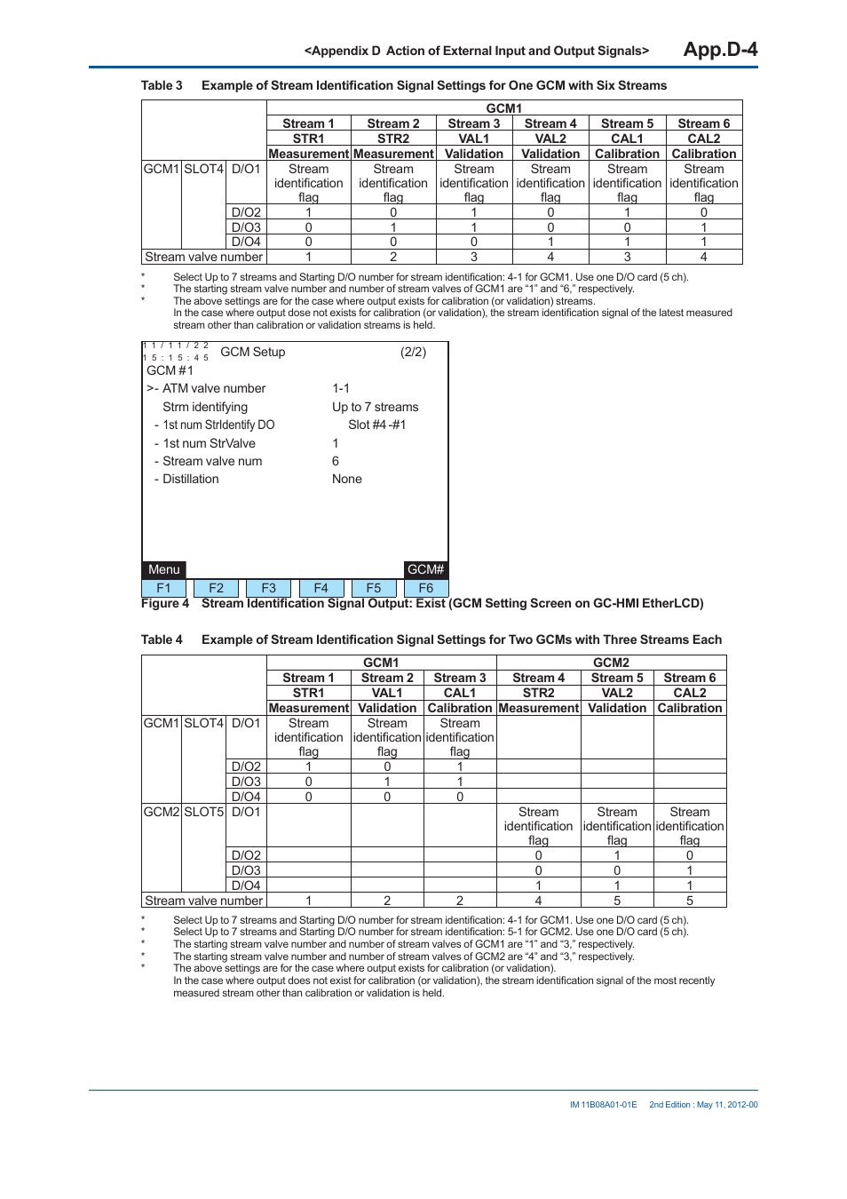 App.d-4 | Yokogawa GC8000 Process Gas Chromatograph User Manual | Page 449 / 537