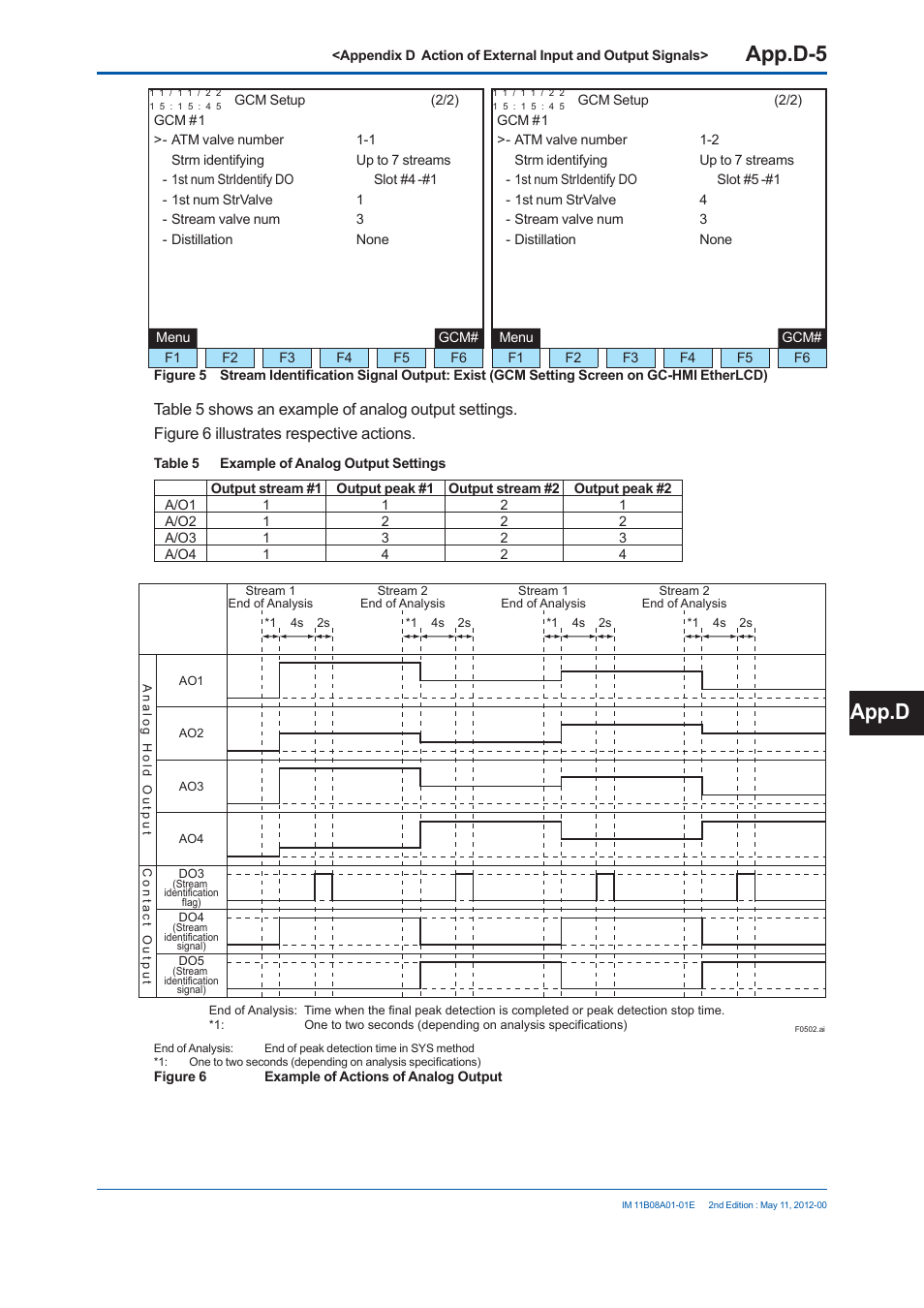 App.d-5, App.d | Yokogawa GC8000 Process Gas Chromatograph User Manual | Page 450 / 537