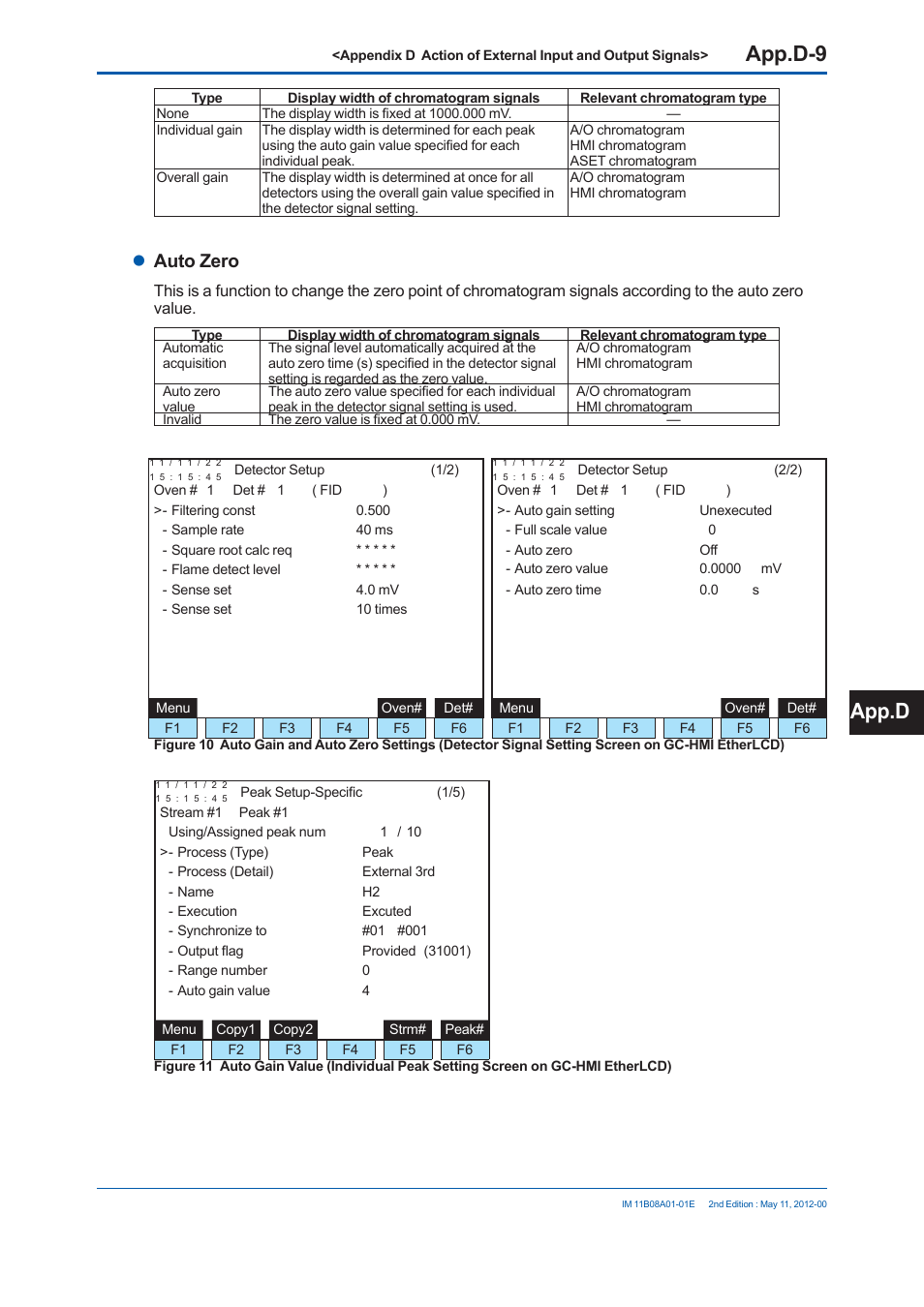 App.d-9, App.d, Auto zero | Yokogawa GC8000 Process Gas Chromatograph User Manual | Page 454 / 537
