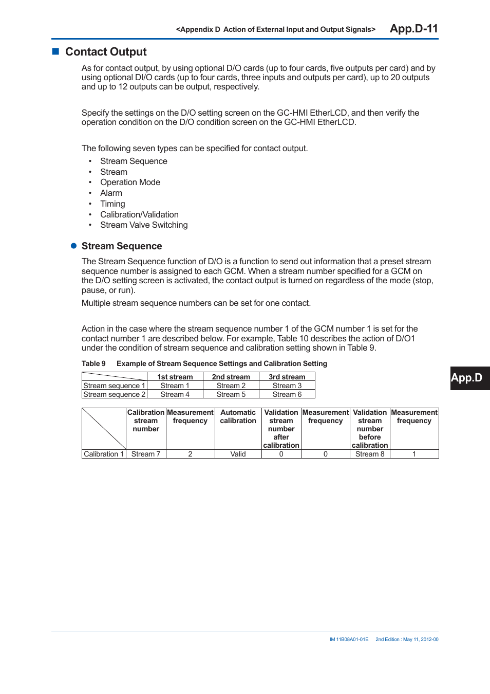 App.d-11, Contact output, App.d | Stream sequence | Yokogawa GC8000 Process Gas Chromatograph User Manual | Page 456 / 537