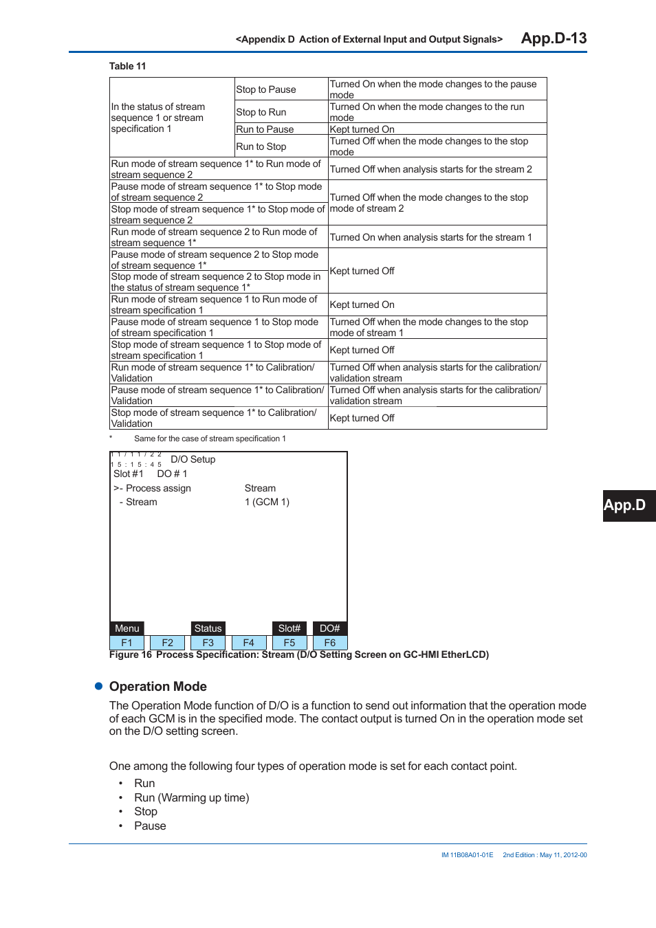 App.d-13, App.d, Operation mode | Yokogawa GC8000 Process Gas Chromatograph User Manual | Page 458 / 537